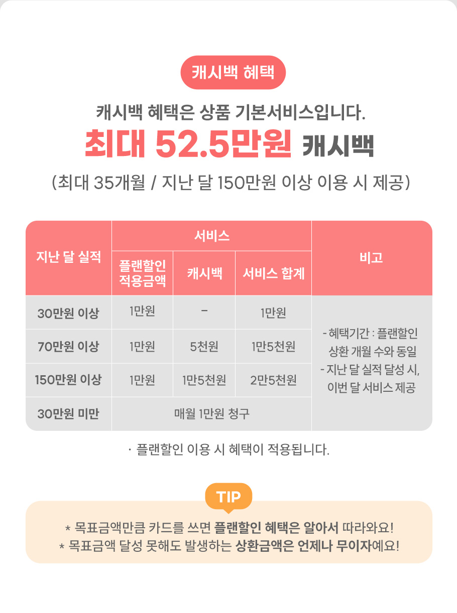 캐시백 혜택 최대52.5만원 캐시백